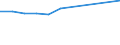 KN 73259990 /Exporte /Einheit = Preise (Euro/Tonne) /Partnerland: Belgien/Luxemburg /Meldeland: Eur27 /73259990:Waren aus Stahl, Gegossen, A.n.g (Ausg. Mahlkugeln und ähnl. Mahlkörper)