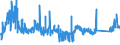 CN 73259990 /Exports /Unit = Prices (Euro/ton) /Partner: Denmark /Reporter: Eur27_2020 /73259990:Articles of Cast Steel, N.e.s. (Excl. Grinding Balls and Similar Articles for Mills)