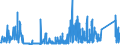 CN 73259990 /Exports /Unit = Prices (Euro/ton) /Partner: Ukraine /Reporter: Eur27_2020 /73259990:Articles of Cast Steel, N.e.s. (Excl. Grinding Balls and Similar Articles for Mills)