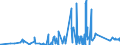 CN 73259990 /Exports /Unit = Prices (Euro/ton) /Partner: Burkina Faso /Reporter: Eur27_2020 /73259990:Articles of Cast Steel, N.e.s. (Excl. Grinding Balls and Similar Articles for Mills)