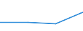 KN 73259991 /Exporte /Einheit = Preise (Euro/Tonne) /Partnerland: Oesterreich /Meldeland: Eur27 /73259991:Eckenverstaerker aus Eisen Oder Stahl, Gegossen, Fuer Warenbehaelter 'container'