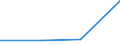 KN 73259991 /Exporte /Einheit = Preise (Euro/Tonne) /Partnerland: Tschechien /Meldeland: Eur27 /73259991:Eckenverstaerker aus Eisen Oder Stahl, Gegossen, Fuer Warenbehaelter 'container'