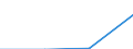 KN 73259991 /Exporte /Einheit = Mengen in Tonnen /Partnerland: Ver.koenigreich /Meldeland: Eur27 /73259991:Eckenverstaerker aus Eisen Oder Stahl, Gegossen, Fuer Warenbehaelter 'container'