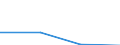 KN 73259999 /Exporte /Einheit = Preise (Euro/Tonne) /Partnerland: Belgien/Luxemburg /Meldeland: Eur27 /73259999:Waren aus Eisen Oder Stahl, Gegossen, A.n.g (Ausg. aus Nicht Verformbarem Oder Verformbarem Gusseisen Sowie Mahlkugeln und Aehnliche Mahlkoerper und Eckenverstaerker Fuer Warenbehaelter 'container')