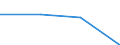 KN 73259999 /Exporte /Einheit = Preise (Euro/Tonne) /Partnerland: Irland /Meldeland: Eur27 /73259999:Waren aus Eisen Oder Stahl, Gegossen, A.n.g (Ausg. aus Nicht Verformbarem Oder Verformbarem Gusseisen Sowie Mahlkugeln und Aehnliche Mahlkoerper und Eckenverstaerker Fuer Warenbehaelter 'container')