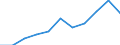 CN 7325 /Exports /Unit = Prices (Euro/ton) /Partner: Belgium/Luxembourg /Reporter: Eur27 /7325:Articles of Iron or Steel, Cast, N.e.s.