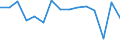 CN 7325 /Exports /Unit = Prices (Euro/ton) /Partner: United Kingdom(Northern Ireland) /Reporter: Eur27_2020 /7325:Articles of Iron or Steel, Cast, N.e.s.