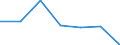 KN 73261910 /Exporte /Einheit = Preise (Euro/Tonne) /Partnerland: Schweiz /Meldeland: Eur27 /73261910:Waren aus Eisen Oder Stahl, Freiformgeschmiedet, Jedoch Nicht Weiterbearbeitet, A.n.g. (Ausg. Mahlkugeln und ähnl. Mahlkörper)