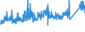 KN 73261910 /Exporte /Einheit = Preise (Euro/Tonne) /Partnerland: Polen /Meldeland: Eur27_2020 /73261910:Waren aus Eisen Oder Stahl, Freiformgeschmiedet, Jedoch Nicht Weiterbearbeitet, A.n.g. (Ausg. Mahlkugeln und ähnl. Mahlkörper)