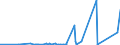 KN 73261910 /Exporte /Einheit = Preise (Euro/Tonne) /Partnerland: Gabun /Meldeland: Eur27_2020 /73261910:Waren aus Eisen Oder Stahl, Freiformgeschmiedet, Jedoch Nicht Weiterbearbeitet, A.n.g. (Ausg. Mahlkugeln und ähnl. Mahlkörper)