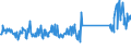 CN 73262000 /Exports /Unit = Prices (Euro/ton) /Partner: Ireland /Reporter: Eur27_2020 /73262000:Articles of Iron or Steel Wire, N.e.s.