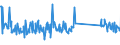 KN 73262000 /Exporte /Einheit = Preise (Euro/Tonne) /Partnerland: Griechenland /Meldeland: Eur27_2020 /73262000:Waren aus Eisendraht Oder Stahldraht, A.n.g.