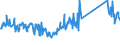 CN 73262000 /Exports /Unit = Prices (Euro/ton) /Partner: Estonia /Reporter: Eur27_2020 /73262000:Articles of Iron or Steel Wire, N.e.s.