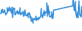 CN 73262000 /Exports /Unit = Prices (Euro/ton) /Partner: Latvia /Reporter: Eur27_2020 /73262000:Articles of Iron or Steel Wire, N.e.s.