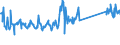 CN 73262000 /Exports /Unit = Prices (Euro/ton) /Partner: Slovakia /Reporter: Eur27_2020 /73262000:Articles of Iron or Steel Wire, N.e.s.