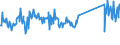 CN 73262000 /Exports /Unit = Prices (Euro/ton) /Partner: Romania /Reporter: Eur27_2020 /73262000:Articles of Iron or Steel Wire, N.e.s.