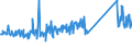 CN 73262000 /Exports /Unit = Prices (Euro/ton) /Partner: Ukraine /Reporter: Eur27_2020 /73262000:Articles of Iron or Steel Wire, N.e.s.