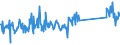 CN 73262000 /Exports /Unit = Prices (Euro/ton) /Partner: Slovenia /Reporter: Eur27_2020 /73262000:Articles of Iron or Steel Wire, N.e.s.