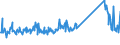 CN 73262000 /Exports /Unit = Prices (Euro/ton) /Partner: Serbia /Reporter: Eur27_2020 /73262000:Articles of Iron or Steel Wire, N.e.s.