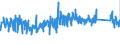 KN 73269030 /Exporte /Einheit = Preise (Euro/Tonne) /Partnerland: Deutschland /Meldeland: Eur27_2020 /73269030:Leitern und Trittschemel, aus Eisen Oder Stahl