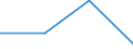 CN 73269030 /Exports /Unit = Prices (Euro/ton) /Partner: United Kingdom(Northern Ireland) /Reporter: Eur27_2020 /73269030:Ladders and Steps, of Iron or Steel