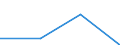 KN 73269030 /Exporte /Einheit = Preise (Euro/Tonne) /Partnerland: Faeroer /Meldeland: Eur27 /73269030:Leitern und Trittschemel, aus Eisen Oder Stahl