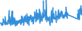 KN 73269030 /Exporte /Einheit = Preise (Euro/Tonne) /Partnerland: Finnland /Meldeland: Eur27_2020 /73269030:Leitern und Trittschemel, aus Eisen Oder Stahl