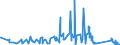 KN 73269030 /Exporte /Einheit = Preise (Euro/Tonne) /Partnerland: Liechtenstein /Meldeland: Eur27_2020 /73269030:Leitern und Trittschemel, aus Eisen Oder Stahl