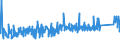 KN 73269030 /Exporte /Einheit = Preise (Euro/Tonne) /Partnerland: Oesterreich /Meldeland: Eur27_2020 /73269030:Leitern und Trittschemel, aus Eisen Oder Stahl