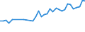 CN 73269030 /Exports /Unit = Prices (Euro/ton) /Partner: Switzerland /Reporter: Eur27_2020 /73269030:Ladders and Steps, of Iron or Steel