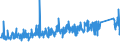 KN 73269030 /Exporte /Einheit = Preise (Euro/Tonne) /Partnerland: Schweiz /Meldeland: Eur27_2020 /73269030:Leitern und Trittschemel, aus Eisen Oder Stahl