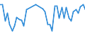 CN 73269030 /Exports /Unit = Prices (Euro/ton) /Partner: Gibraltar /Reporter: Eur27_2020 /73269030:Ladders and Steps, of Iron or Steel