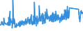 KN 73269030 /Exporte /Einheit = Preise (Euro/Tonne) /Partnerland: Polen /Meldeland: Eur27_2020 /73269030:Leitern und Trittschemel, aus Eisen Oder Stahl