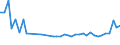CN 73269030 /Exports /Unit = Prices (Euro/ton) /Partner: Ukraine /Reporter: Eur27_2020 /73269030:Ladders and Steps, of Iron or Steel