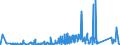 KN 73269030 /Exporte /Einheit = Preise (Euro/Tonne) /Partnerland: Aserbaidschan /Meldeland: Eur27_2020 /73269030:Leitern und Trittschemel, aus Eisen Oder Stahl