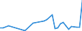 CN 73269030 /Exports /Unit = Prices (Euro/ton) /Partner: Turkmenistan /Reporter: Eur27_2020 /73269030:Ladders and Steps, of Iron or Steel