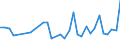 CN 73269030 /Exports /Unit = Prices (Euro/ton) /Partner: Uzbekistan /Reporter: Eur27_2020 /73269030:Ladders and Steps, of Iron or Steel