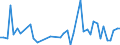 CN 73269030 /Exports /Unit = Prices (Euro/ton) /Partner: Burkina Faso /Reporter: Eur27_2020 /73269030:Ladders and Steps, of Iron or Steel