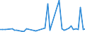 CN 73269030 /Exports /Unit = Prices (Euro/ton) /Partner: Chad /Reporter: Eur27_2020 /73269030:Ladders and Steps, of Iron or Steel