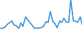 CN 73269030 /Exports /Unit = Prices (Euro/ton) /Partner: Cape Verde /Reporter: Eur27_2020 /73269030:Ladders and Steps, of Iron or Steel