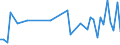 CN 73269030 /Exports /Unit = Prices (Euro/ton) /Partner: Sierra Leone /Reporter: Eur27_2020 /73269030:Ladders and Steps, of Iron or Steel