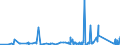 KN 73269030 /Exporte /Einheit = Preise (Euro/Tonne) /Partnerland: Dem. Rep. Kongo /Meldeland: Eur27_2020 /73269030:Leitern und Trittschemel, aus Eisen Oder Stahl