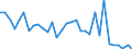 CN 73269040 /Exports /Unit = Prices (Euro/ton) /Partner: United Kingdom(Excluding Northern Ireland) /Reporter: Eur27_2020 /73269040:Pallets and Similar Platforms for Handling Goods, of Iron or Steel