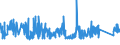 CN 73269050 /Exports /Unit = Prices (Euro/ton) /Partner: United Kingdom /Reporter: Eur27_2020 /73269050:Reels for Cables, Piping and the Like, of Iron or Steel