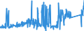 CN 73269050 /Exports /Unit = Prices (Euro/ton) /Partner: Luxembourg /Reporter: Eur27_2020 /73269050:Reels for Cables, Piping and the Like, of Iron or Steel