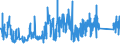 KN 73269050 /Exporte /Einheit = Preise (Euro/Tonne) /Partnerland: Finnland /Meldeland: Eur27_2020 /73269050:Rollen und Trommeln für Kabel, Schläuche und Dergl., aus Eisen Oder Stahl