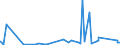 KN 73269050 /Exporte /Einheit = Preise (Euro/Tonne) /Partnerland: Guinea /Meldeland: Eur27_2020 /73269050:Rollen und Trommeln für Kabel, Schläuche und Dergl., aus Eisen Oder Stahl