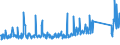 KN 73269060 /Exporte /Einheit = Preise (Euro/Tonne) /Partnerland: Serbien /Meldeland: Eur27_2020 /73269060:Dachentlüfter, Nichtmechanisch, Dachrinnen, Haken und Andere Bauartikel, A.n.g., aus Eisen Oder Stahl