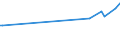 KN 73269060 /Exporte /Einheit = Preise (Euro/Tonne) /Partnerland: Süd-sudan /Meldeland: Eur27_2020 /73269060:Dachentlüfter, Nichtmechanisch, Dachrinnen, Haken und Andere Bauartikel, A.n.g., aus Eisen Oder Stahl