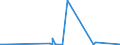 KN 73269060 /Exporte /Einheit = Preise (Euro/Tonne) /Partnerland: Tschad /Meldeland: Eur27_2020 /73269060:Dachentlüfter, Nichtmechanisch, Dachrinnen, Haken und Andere Bauartikel, A.n.g., aus Eisen Oder Stahl